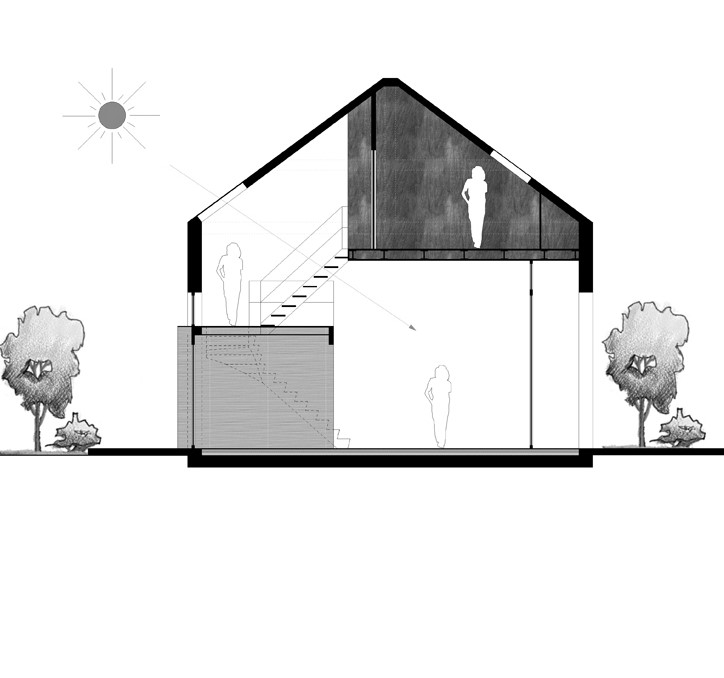 Stappenplan project